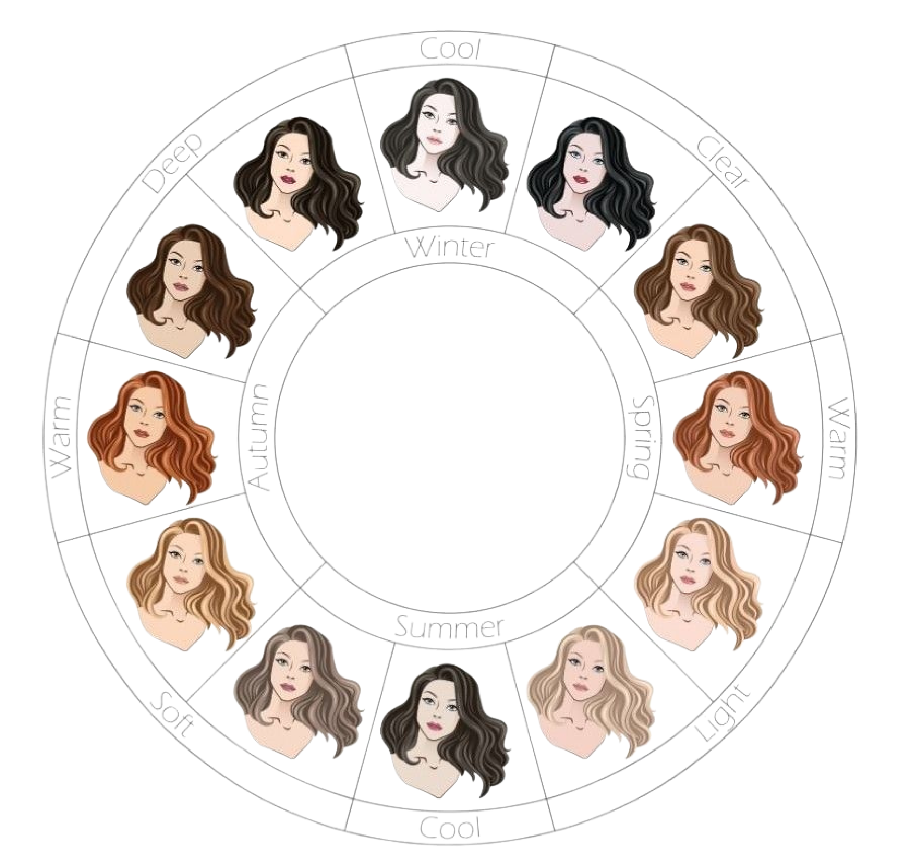 Kişisel Renk Haritanız - Renk Analizi